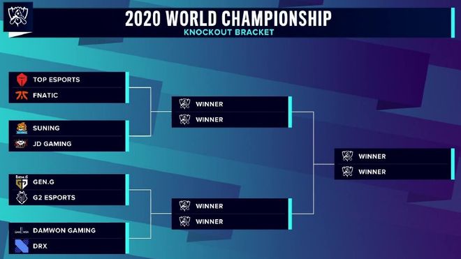 LPL夏季赛收官， Bilibili Gaming 、 Top Esports 、LNG及WBG出征2024全球总决赛！